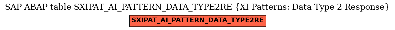 E-R Diagram for table SXIPAT_AI_PATTERN_DATA_TYPE2RE (XI Patterns: Data Type 2 Response)