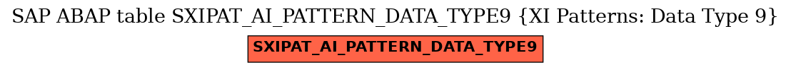 E-R Diagram for table SXIPAT_AI_PATTERN_DATA_TYPE9 (XI Patterns: Data Type 9)