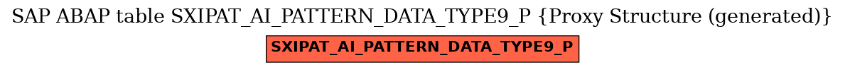 E-R Diagram for table SXIPAT_AI_PATTERN_DATA_TYPE9_P (Proxy Structure (generated))