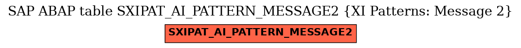 E-R Diagram for table SXIPAT_AI_PATTERN_MESSAGE2 (XI Patterns: Message 2)