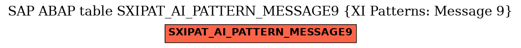 E-R Diagram for table SXIPAT_AI_PATTERN_MESSAGE9 (XI Patterns: Message 9)