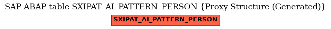 E-R Diagram for table SXIPAT_AI_PATTERN_PERSON (Proxy Structure (Generated))