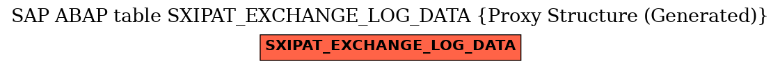 E-R Diagram for table SXIPAT_EXCHANGE_LOG_DATA (Proxy Structure (Generated))