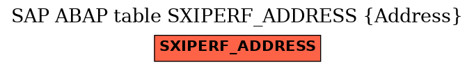 E-R Diagram for table SXIPERF_ADDRESS (Address)