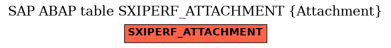 E-R Diagram for table SXIPERF_ATTACHMENT (Attachment)