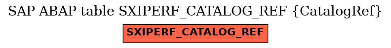 E-R Diagram for table SXIPERF_CATALOG_REF (CatalogRef)