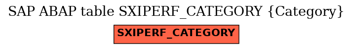 E-R Diagram for table SXIPERF_CATEGORY (Category)