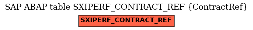 E-R Diagram for table SXIPERF_CONTRACT_REF (ContractRef)