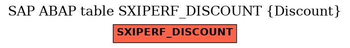 E-R Diagram for table SXIPERF_DISCOUNT (Discount)