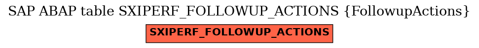 E-R Diagram for table SXIPERF_FOLLOWUP_ACTIONS (FollowupActions)