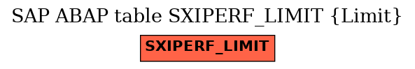 E-R Diagram for table SXIPERF_LIMIT (Limit)