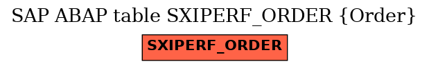 E-R Diagram for table SXIPERF_ORDER (Order)