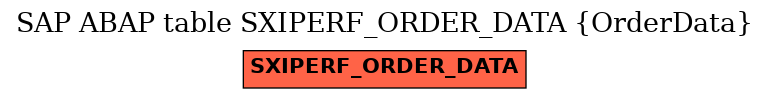 E-R Diagram for table SXIPERF_ORDER_DATA (OrderData)