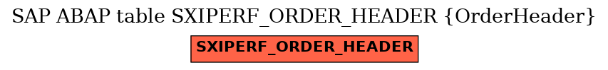 E-R Diagram for table SXIPERF_ORDER_HEADER (OrderHeader)