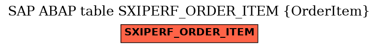 E-R Diagram for table SXIPERF_ORDER_ITEM (OrderItem)