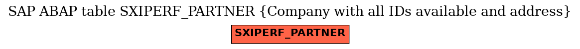 E-R Diagram for table SXIPERF_PARTNER (Company with all IDs available and address)