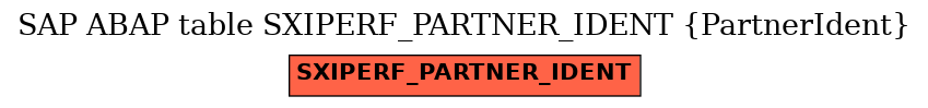 E-R Diagram for table SXIPERF_PARTNER_IDENT (PartnerIdent)