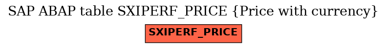 E-R Diagram for table SXIPERF_PRICE (Price with currency)