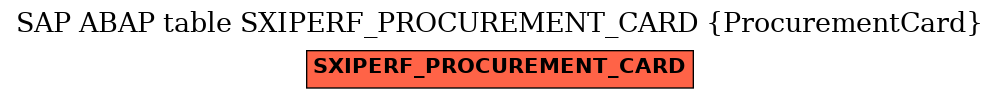 E-R Diagram for table SXIPERF_PROCUREMENT_CARD (ProcurementCard)