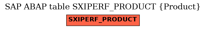 E-R Diagram for table SXIPERF_PRODUCT (Product)