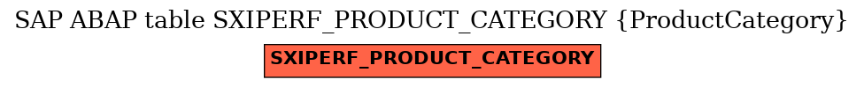 E-R Diagram for table SXIPERF_PRODUCT_CATEGORY (ProductCategory)