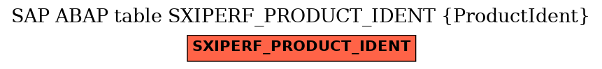 E-R Diagram for table SXIPERF_PRODUCT_IDENT (ProductIdent)