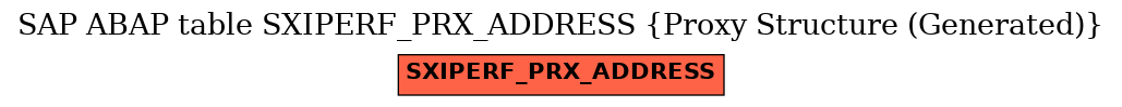 E-R Diagram for table SXIPERF_PRX_ADDRESS (Proxy Structure (Generated))