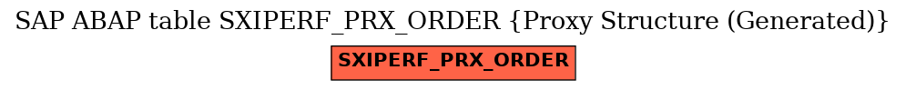 E-R Diagram for table SXIPERF_PRX_ORDER (Proxy Structure (Generated))