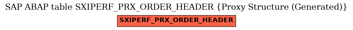 E-R Diagram for table SXIPERF_PRX_ORDER_HEADER (Proxy Structure (Generated))