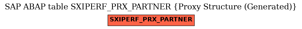 E-R Diagram for table SXIPERF_PRX_PARTNER (Proxy Structure (Generated))
