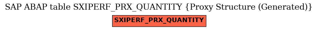 E-R Diagram for table SXIPERF_PRX_QUANTITY (Proxy Structure (Generated))