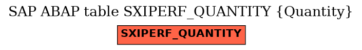 E-R Diagram for table SXIPERF_QUANTITY (Quantity)