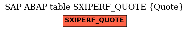 E-R Diagram for table SXIPERF_QUOTE (Quote)