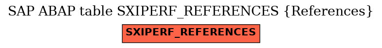 E-R Diagram for table SXIPERF_REFERENCES (References)