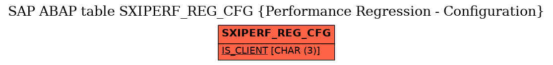 E-R Diagram for table SXIPERF_REG_CFG (Performance Regression - Configuration)