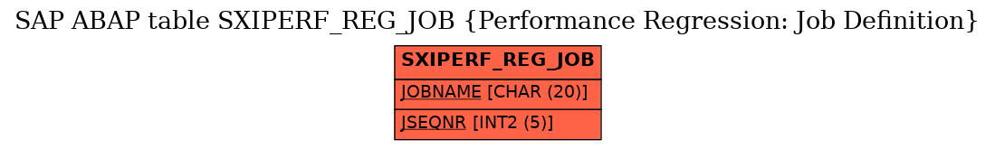 E-R Diagram for table SXIPERF_REG_JOB (Performance Regression: Job Definition)