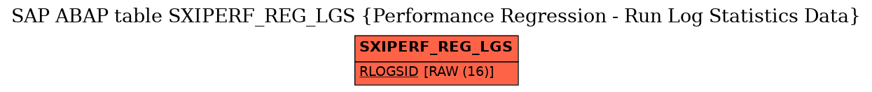 E-R Diagram for table SXIPERF_REG_LGS (Performance Regression - Run Log Statistics Data)