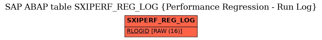 E-R Diagram for table SXIPERF_REG_LOG (Performance Regression - Run Log)