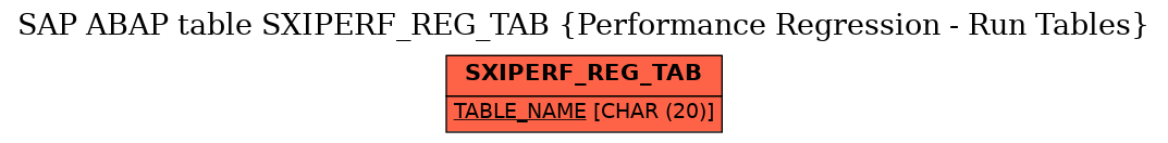 E-R Diagram for table SXIPERF_REG_TAB (Performance Regression - Run Tables)