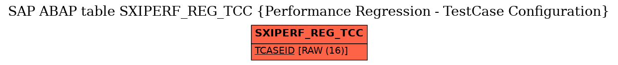 E-R Diagram for table SXIPERF_REG_TCC (Performance Regression - TestCase Configuration)