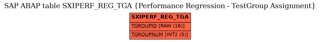 E-R Diagram for table SXIPERF_REG_TGA (Performance Regression - TestGroup Assignment)