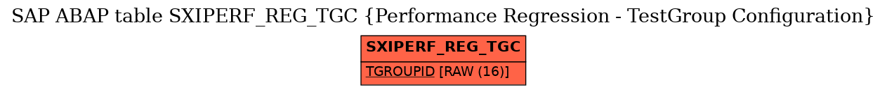 E-R Diagram for table SXIPERF_REG_TGC (Performance Regression - TestGroup Configuration)