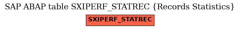 E-R Diagram for table SXIPERF_STATREC (Records Statistics)