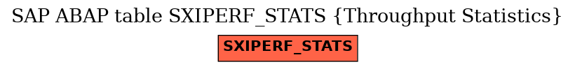 E-R Diagram for table SXIPERF_STATS (Throughput Statistics)
