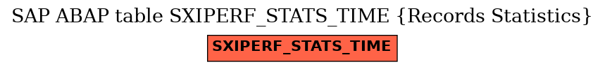 E-R Diagram for table SXIPERF_STATS_TIME (Records Statistics)