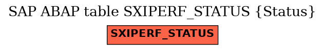 E-R Diagram for table SXIPERF_STATUS (Status)