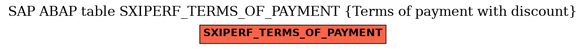 E-R Diagram for table SXIPERF_TERMS_OF_PAYMENT (Terms of payment with discount)