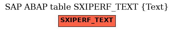 E-R Diagram for table SXIPERF_TEXT (Text)
