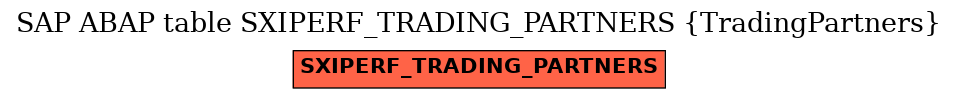 E-R Diagram for table SXIPERF_TRADING_PARTNERS (TradingPartners)