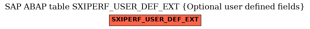 E-R Diagram for table SXIPERF_USER_DEF_EXT (Optional user defined fields)